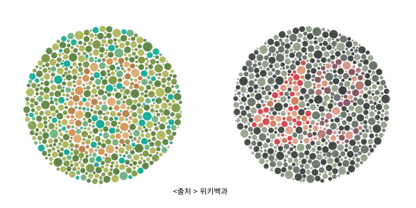 색약의 원인과 증상, 테스트 방법